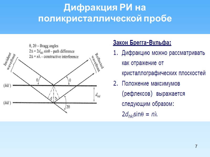 7 Дифракция РИ на  поликристаллической пробе